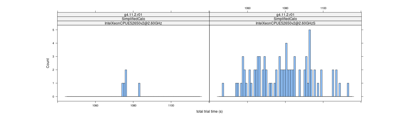 prof_basic_trial_times_histogram.png