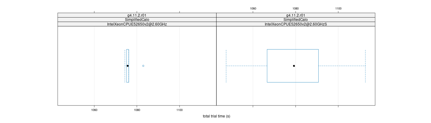 prof_basic_trial_times_plot.png