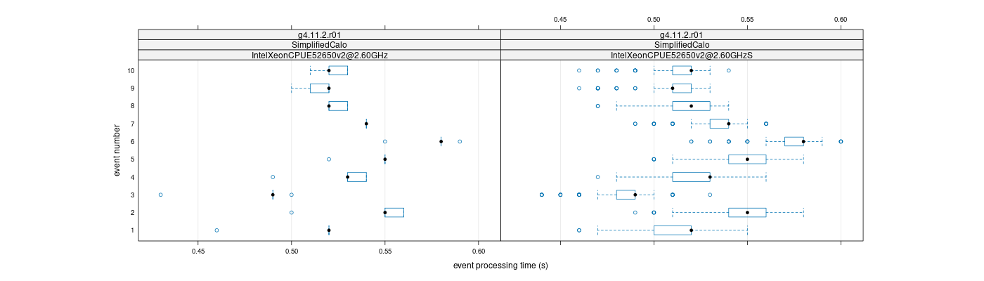 prof_early_events_plot.png