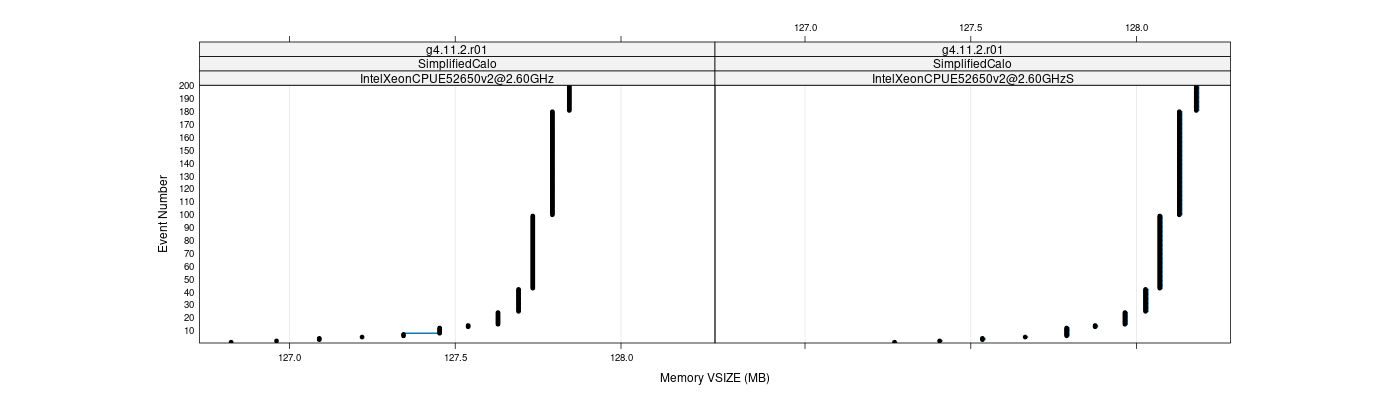 prof_memory_vsize_plot.png