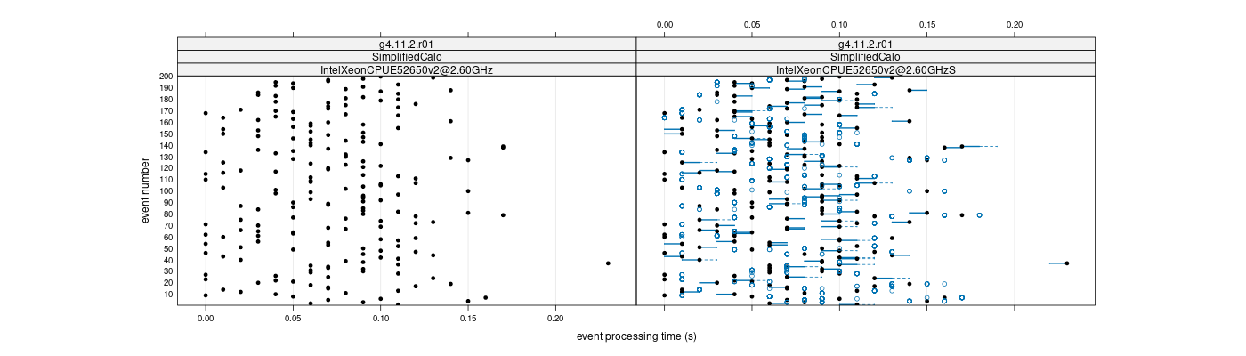 prof_100_events_plot.png