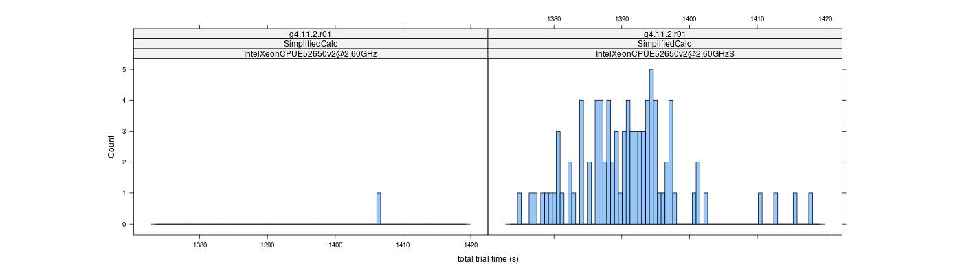 prof_basic_trial_times_histogram.png