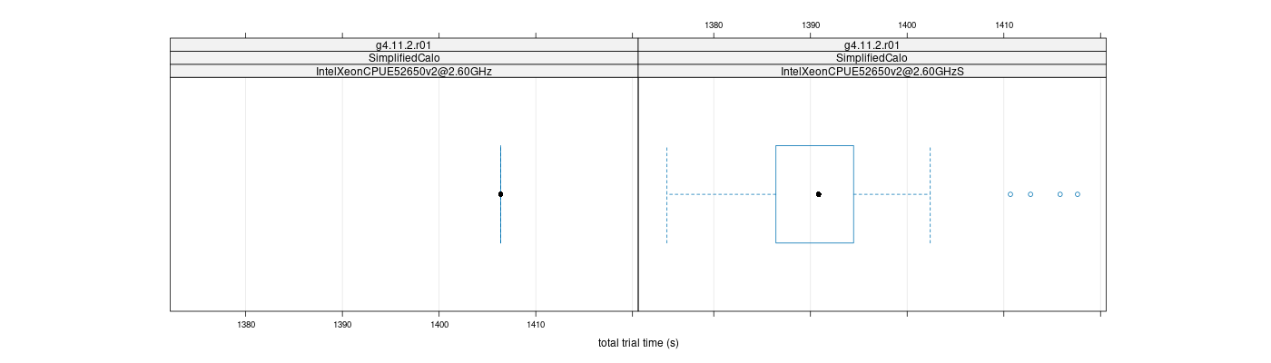 prof_basic_trial_times_plot.png