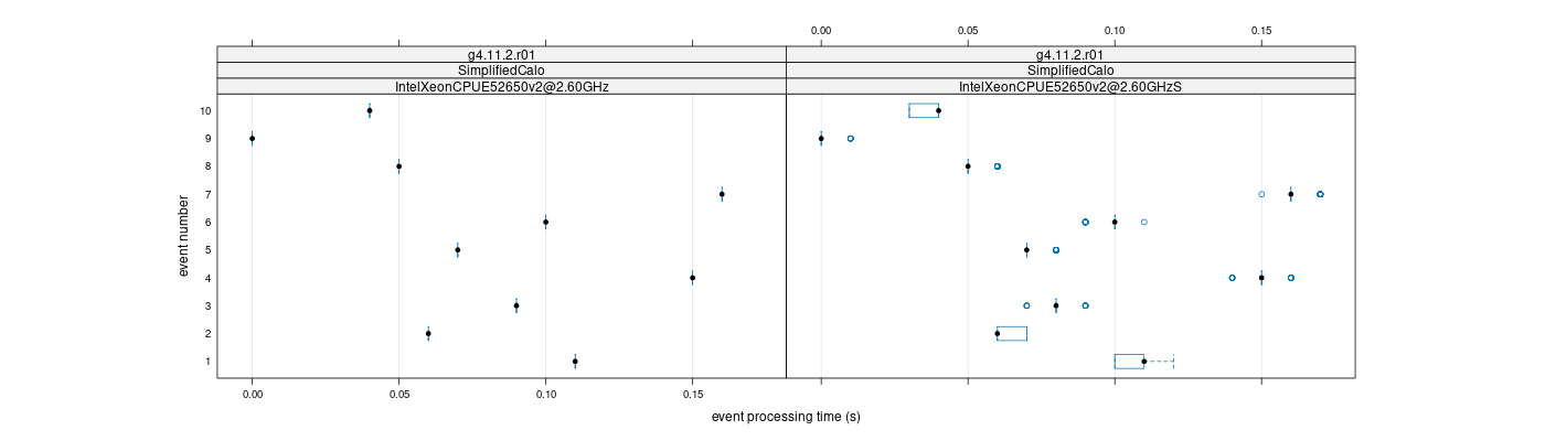 prof_early_events_plot.png