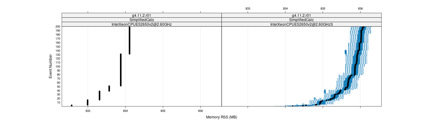 prof_memory_rss_plot.png