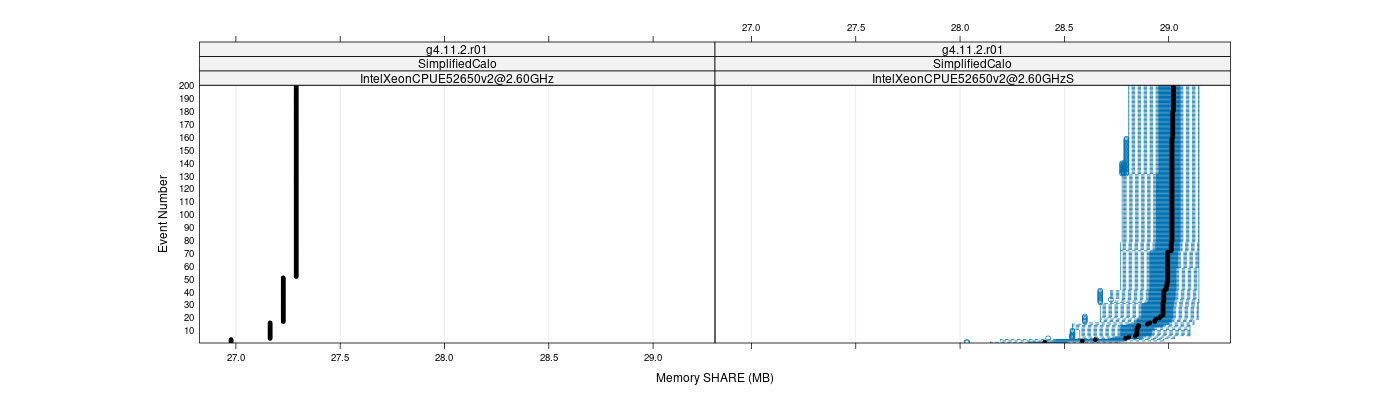 prof_memory_share_plot.png