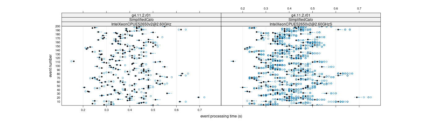 prof_100_events_plot.png