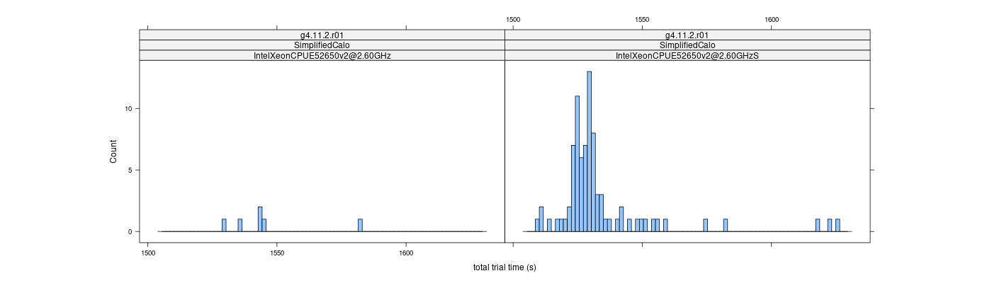 prof_basic_trial_times_histogram.png