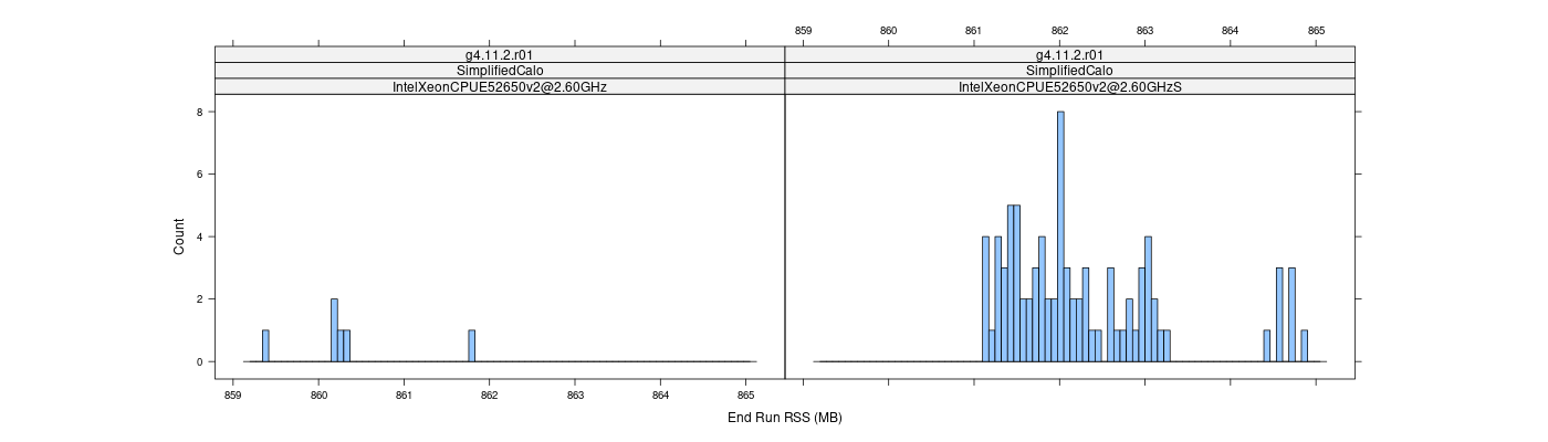 prof_memory_run_rss_histogram.png