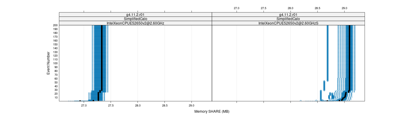 prof_memory_share_plot.png