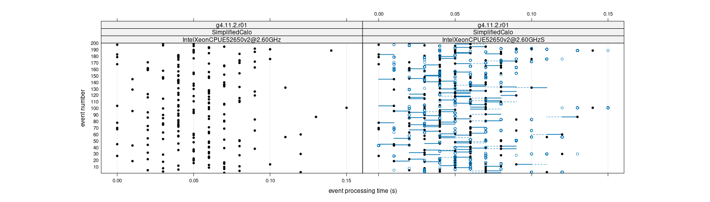 prof_100_events_plot.png