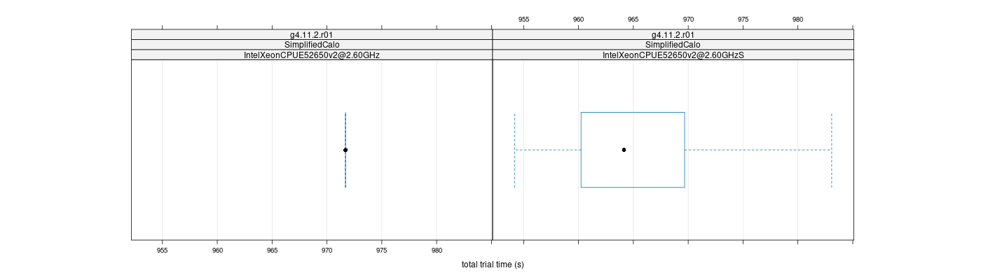 prof_basic_trial_times_plot.png