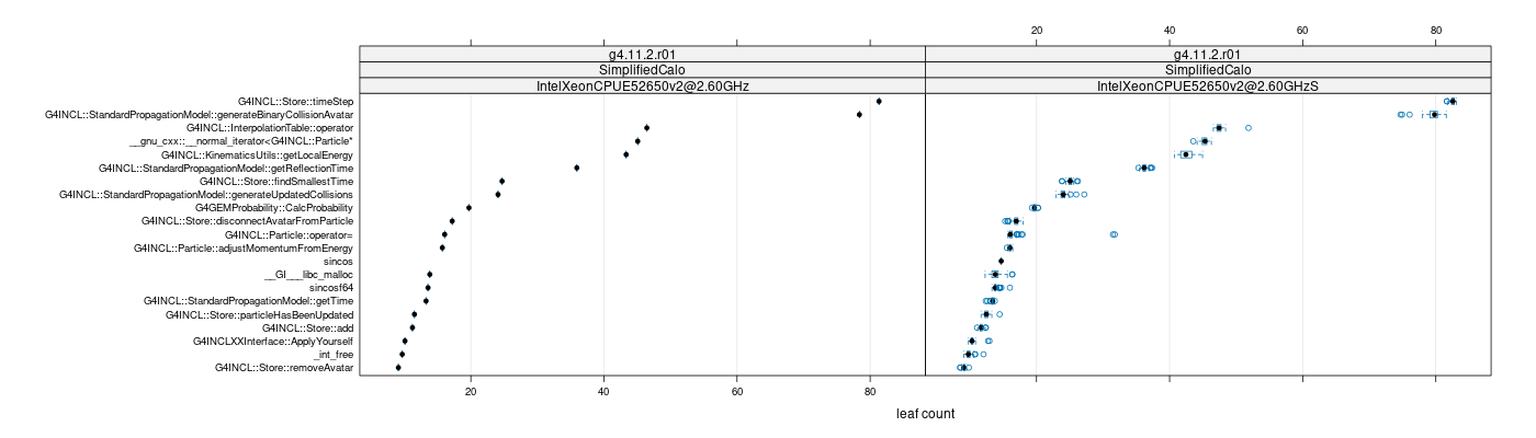 prof_big_functions_count_plot_01.png