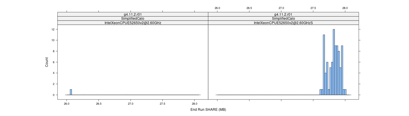 prof_memory_share_histogram.png