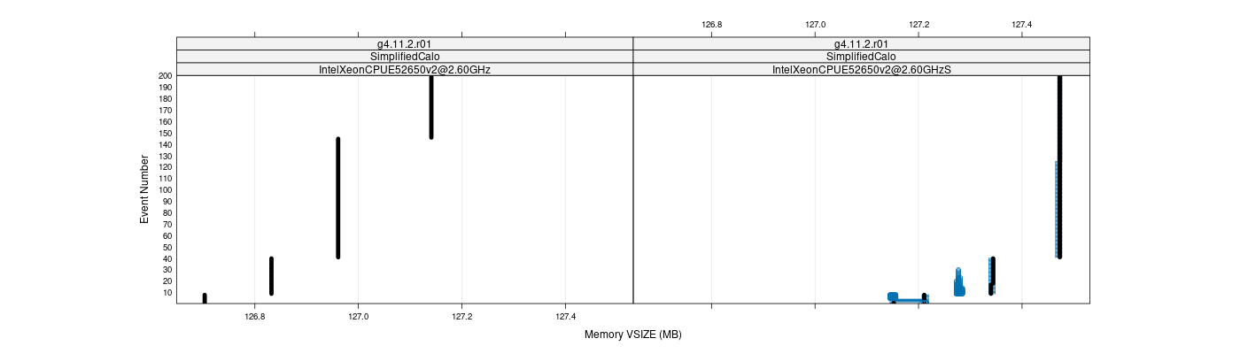 prof_memory_vsize_plot.png