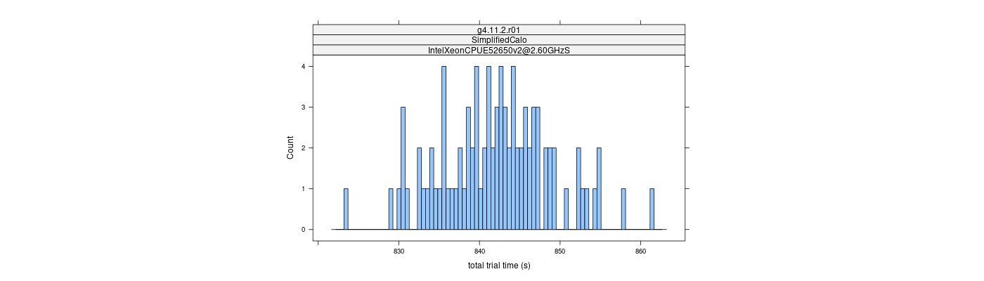 prof_basic_trial_times_histogram.png