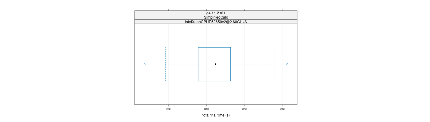 prof_basic_trial_times_plot.png