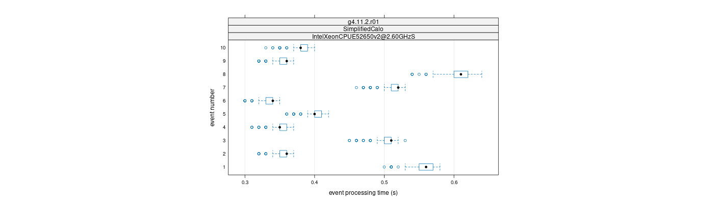 prof_early_events_plot.png