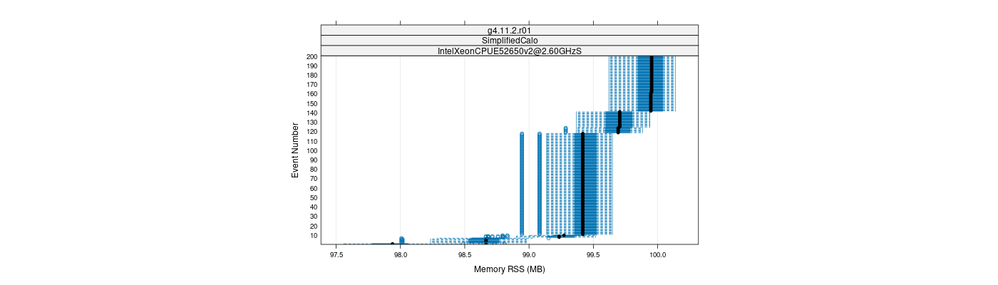 prof_memory_rss_plot.png