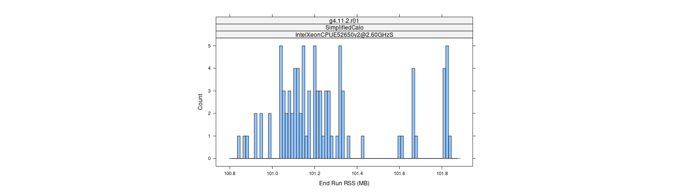 prof_memory_run_rss_histogram.png