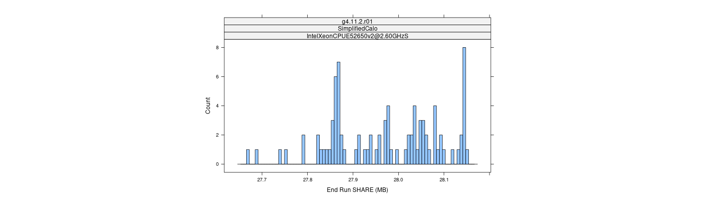 prof_memory_share_histogram.png