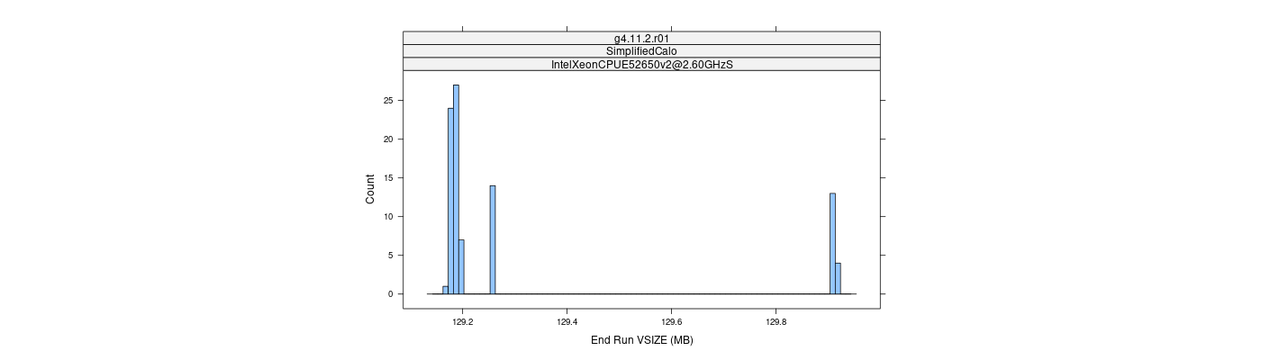 prof_memory_run_vsize_histogram.png