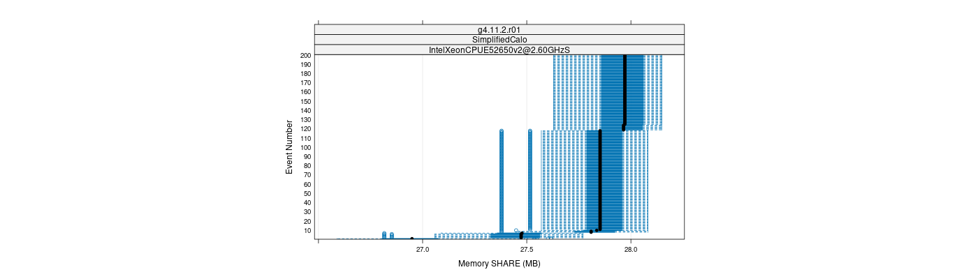 prof_memory_share_plot.png