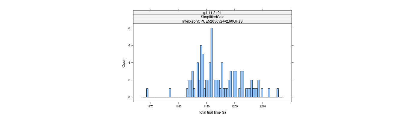 prof_basic_trial_times_histogram.png