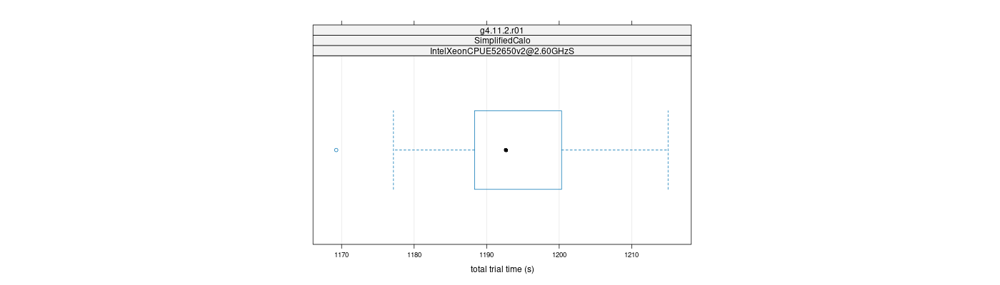 prof_basic_trial_times_plot.png