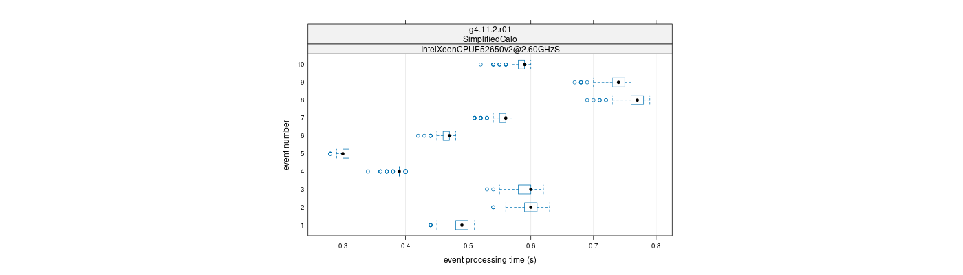 prof_early_events_plot.png