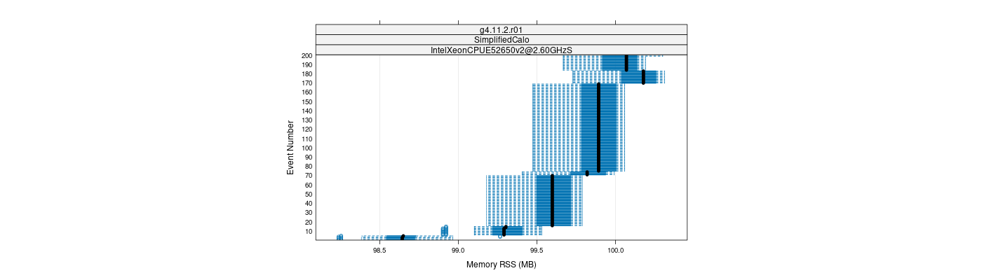 prof_memory_rss_plot.png