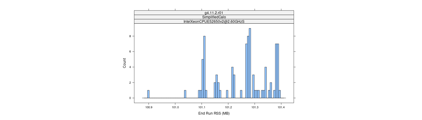 prof_memory_run_rss_histogram.png