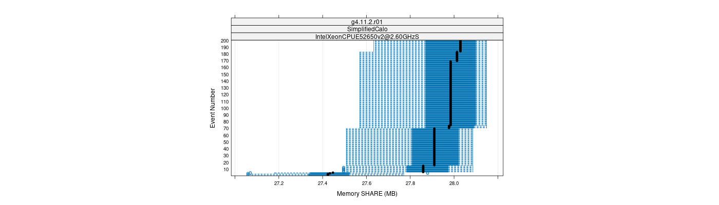 prof_memory_share_plot.png