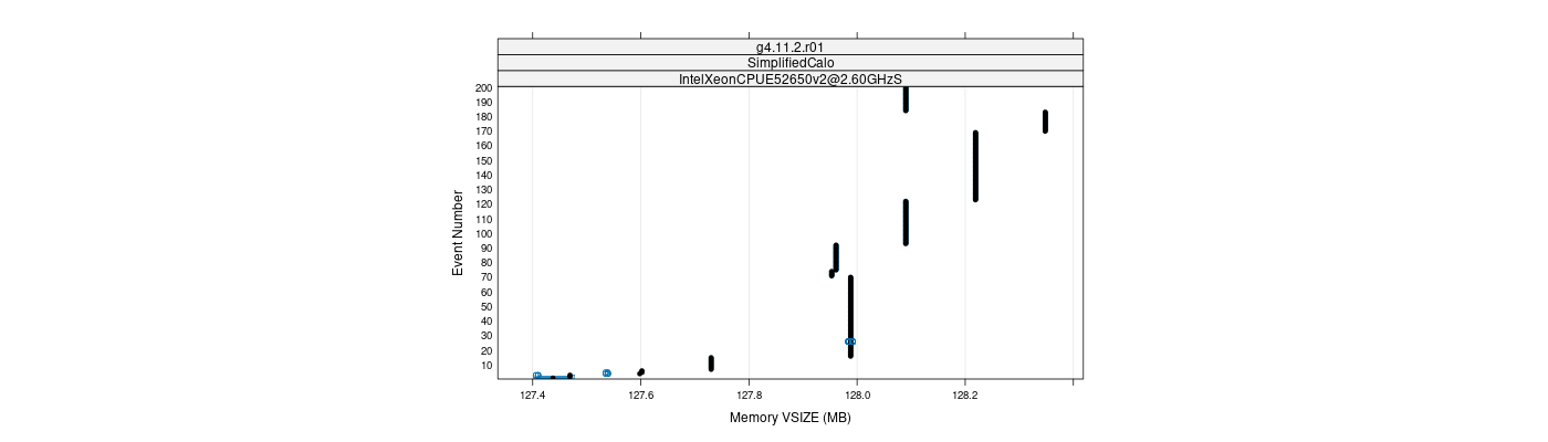 prof_memory_vsize_plot.png