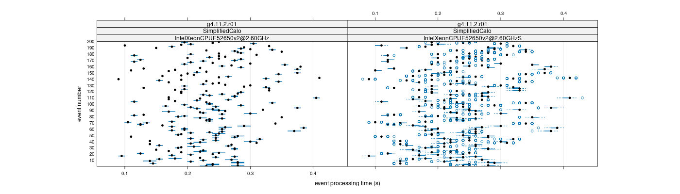 prof_100_events_plot.png