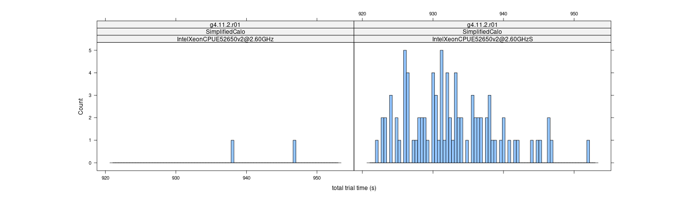 prof_basic_trial_times_histogram.png