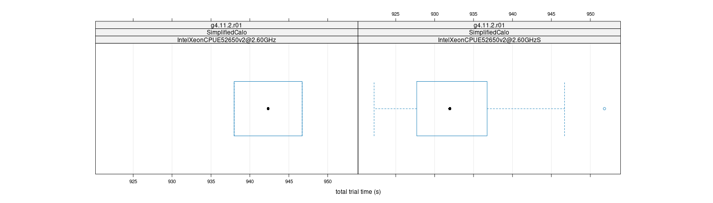 prof_basic_trial_times_plot.png