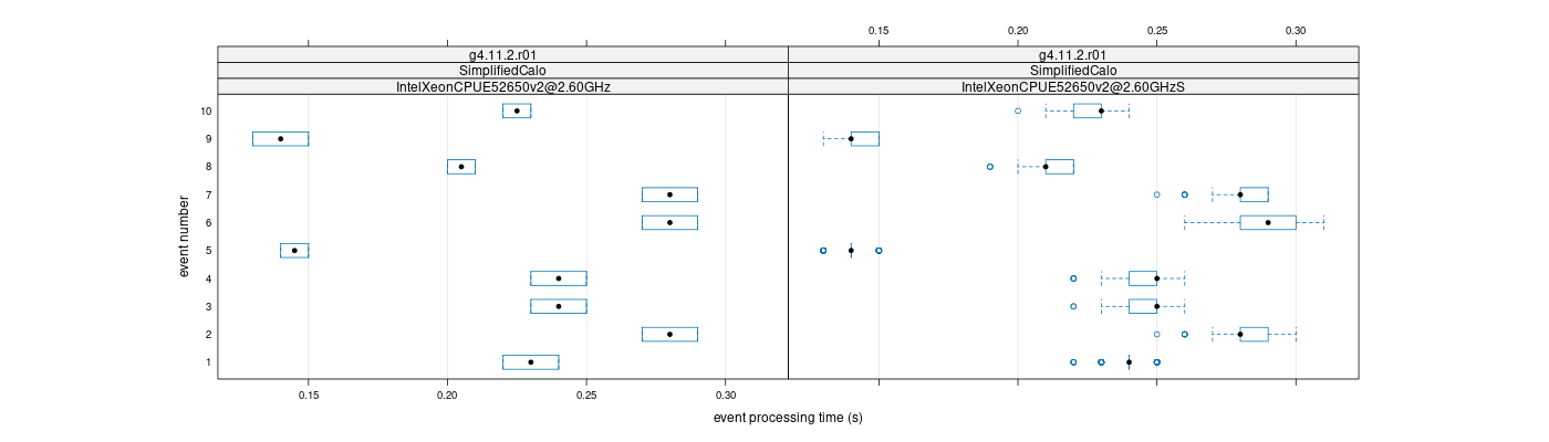 prof_early_events_plot.png