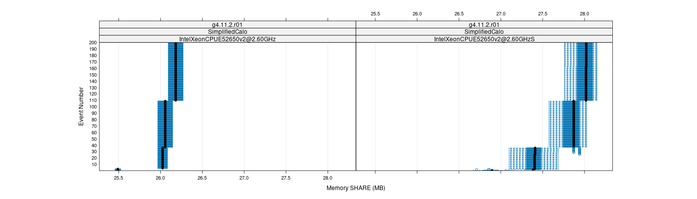 prof_memory_share_plot.png