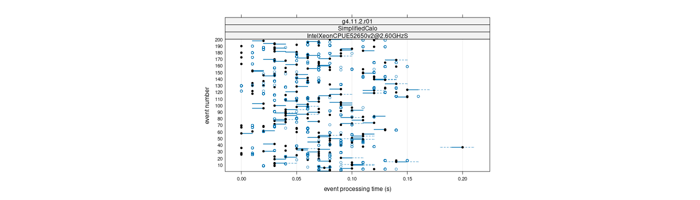 prof_100_events_plot.png