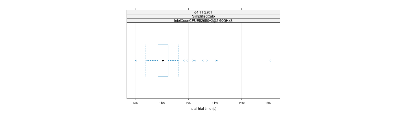 prof_basic_trial_times_plot.png