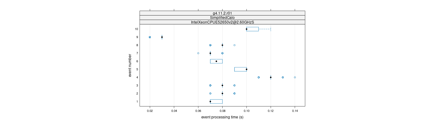 prof_early_events_plot.png