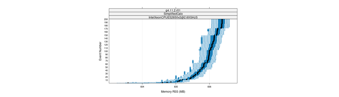 prof_memory_rss_plot.png