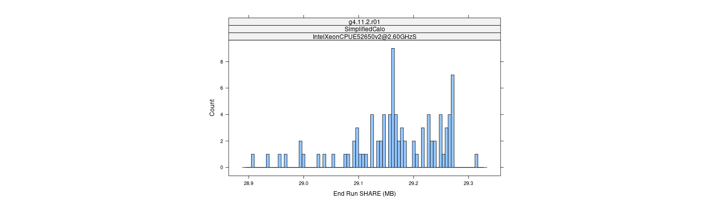 prof_memory_share_histogram.png