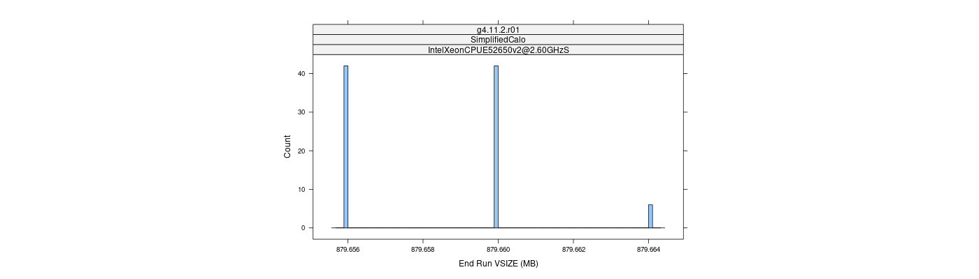 prof_memory_run_vsize_histogram.png