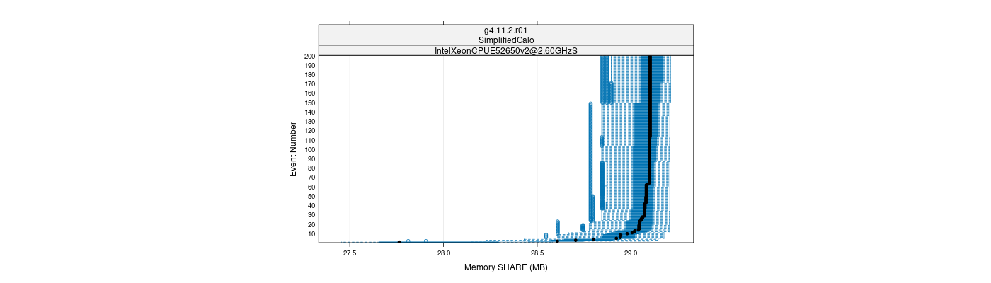 prof_memory_share_plot.png