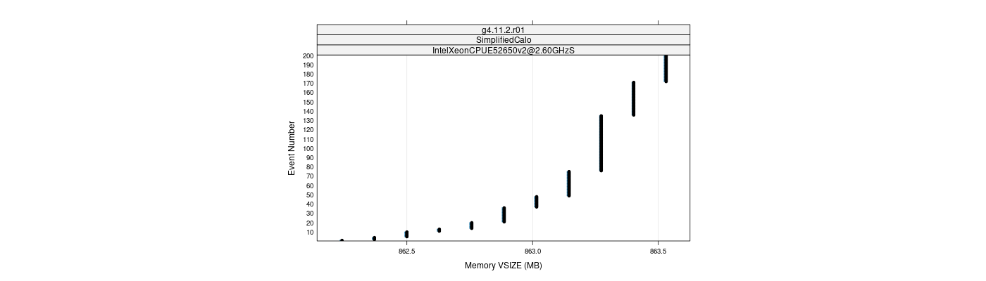 prof_memory_vsize_plot.png