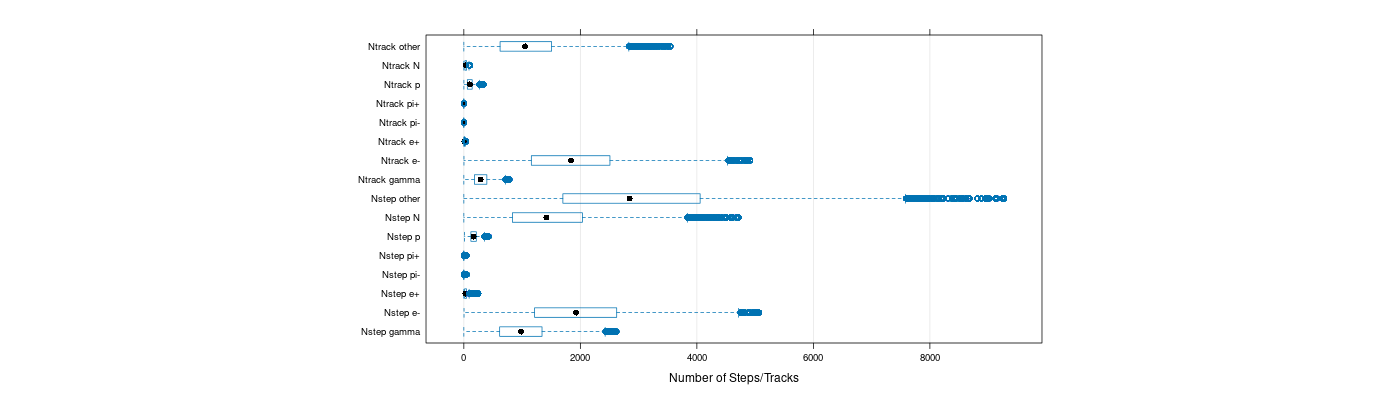 prof_nstep_particle_plot.png