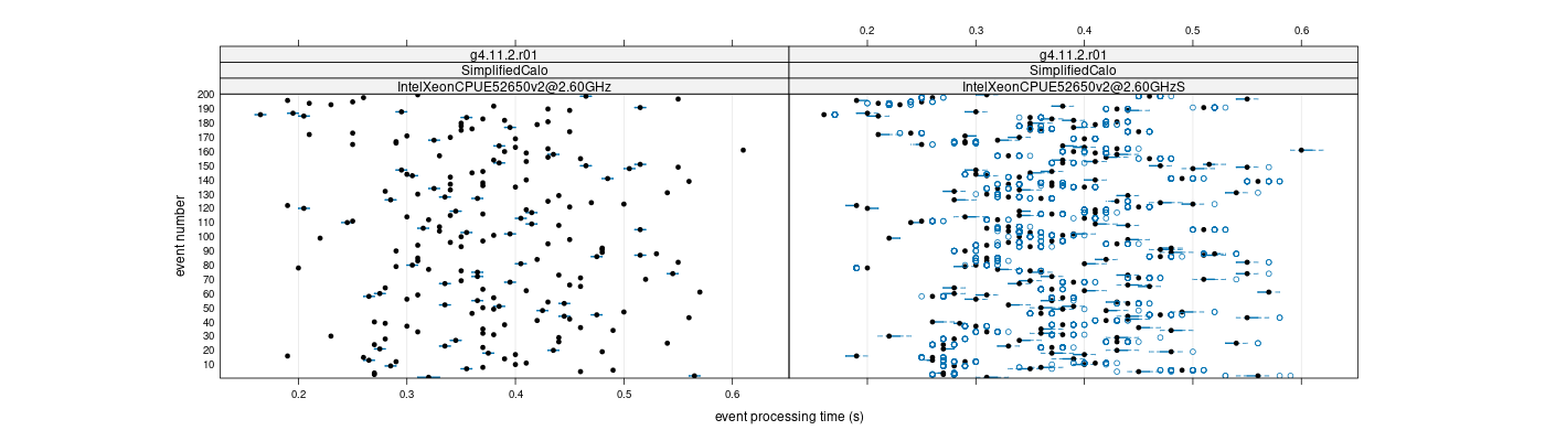 prof_100_events_plot.png