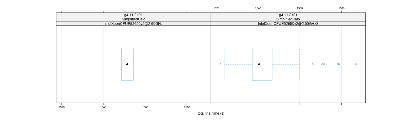 prof_basic_trial_times_plot.png